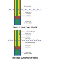 Neptune Systems Lab Grade Double Junction PH Probe 