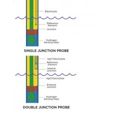 Neptune Systems Lab Grade Double Junction ORP Probe